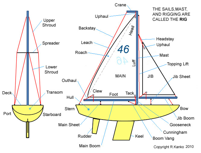 v32 rc sailboat